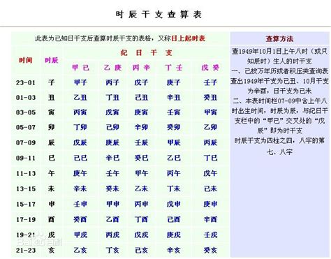 身强身弱 查询|如何看身强身弱 八字身弱身强查询表